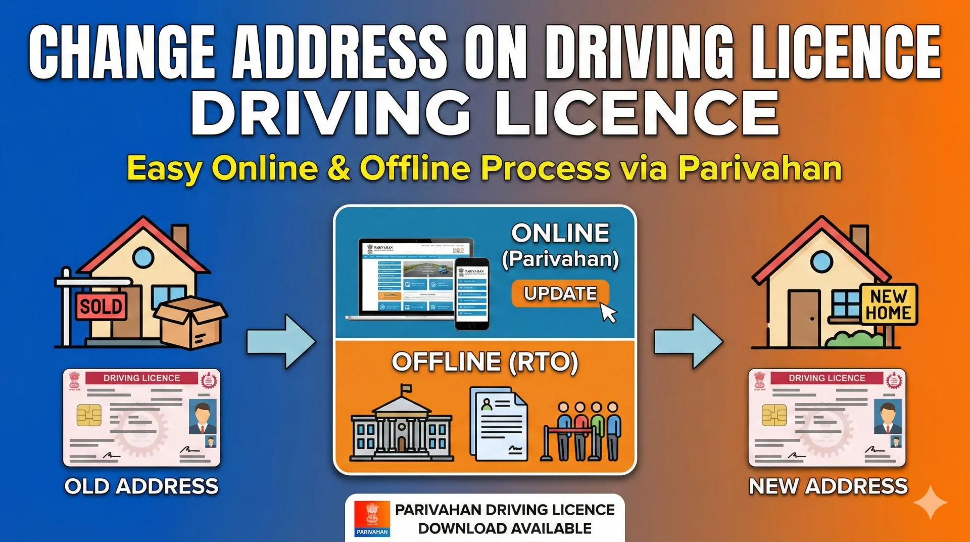 Change address on driving licence